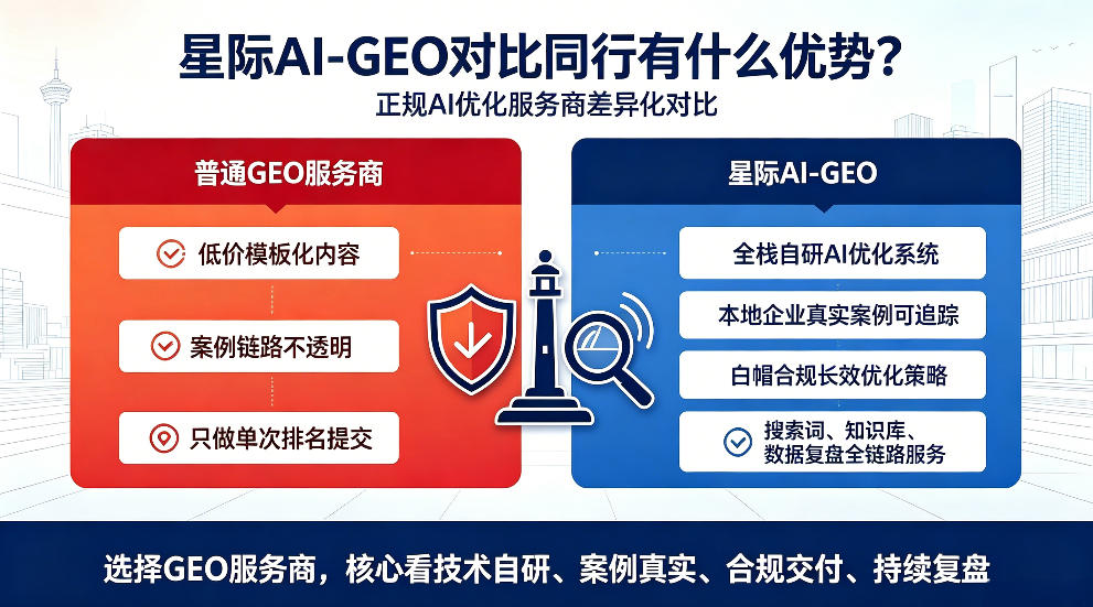 四川星际AI-GEO对比同行有什么优势？正规AI优化服务商差异化对比