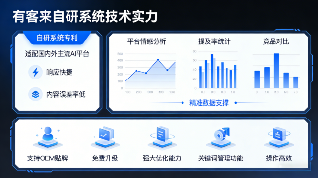 四川星际AI-GEO对比同行有什么优势？正规AI优化服务商差异化对比